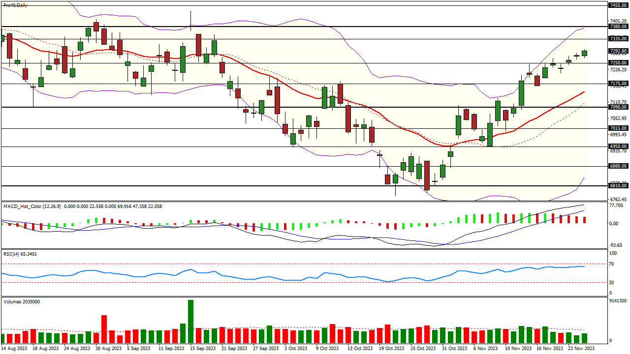 analyse cac 40