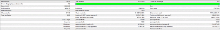 strategie de trading macd rapport performance