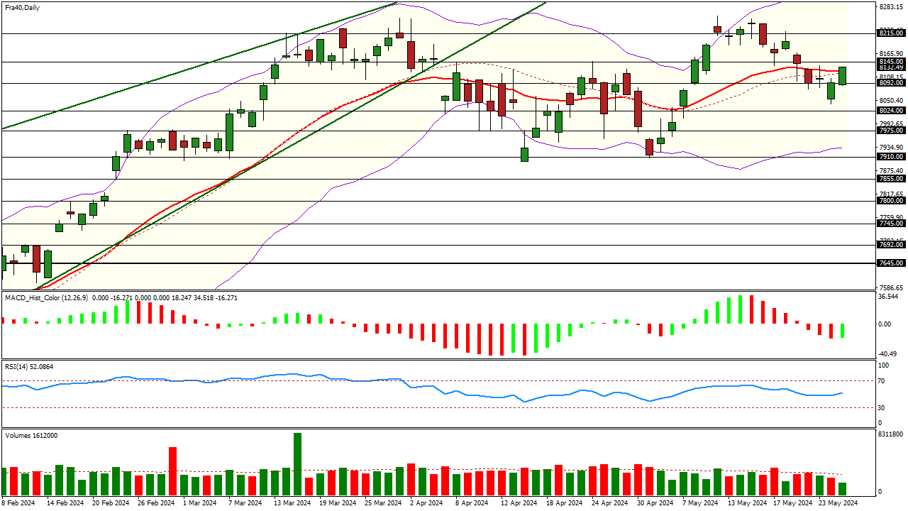 analyse CAC 40