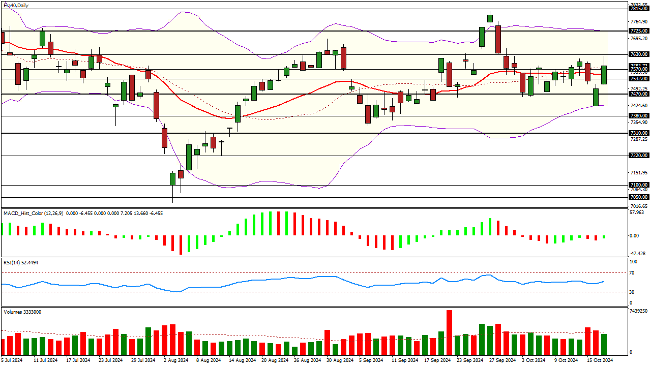 analyse cac 40