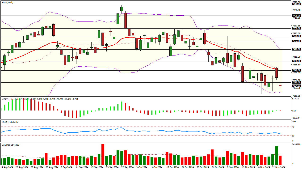 analyse cac 40