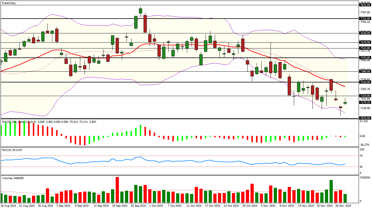 analyse cac 40