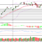 Analyse CAC 40