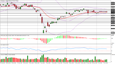analyse cac40