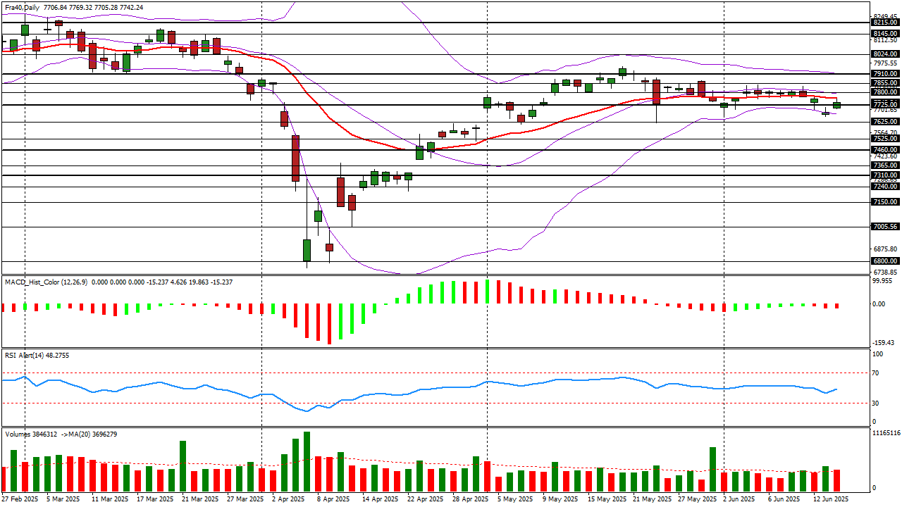 analyse CAC40
