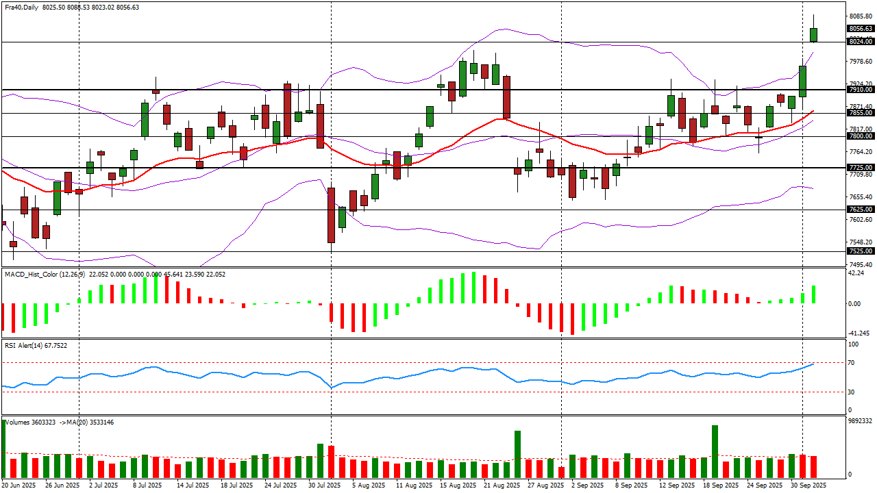 bourse analyse cac40
