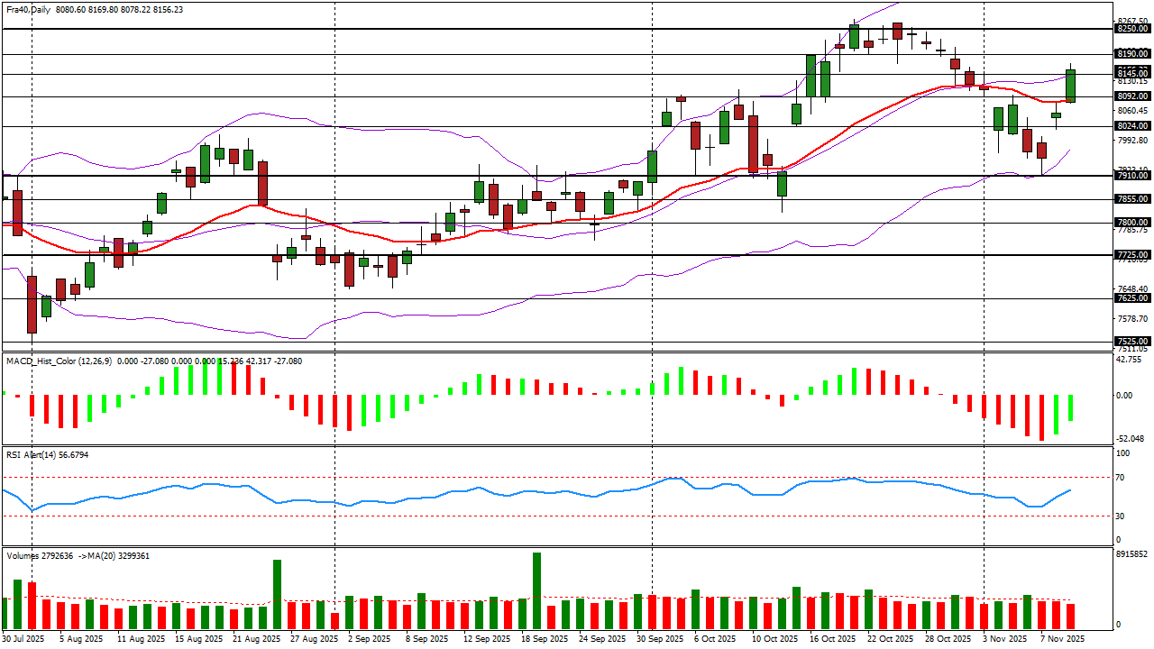 point bourse cac 40