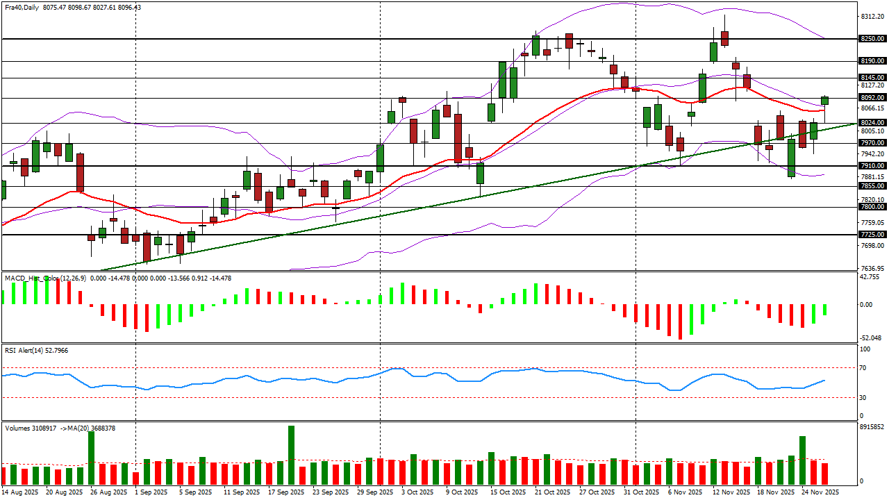 cotation cac 40