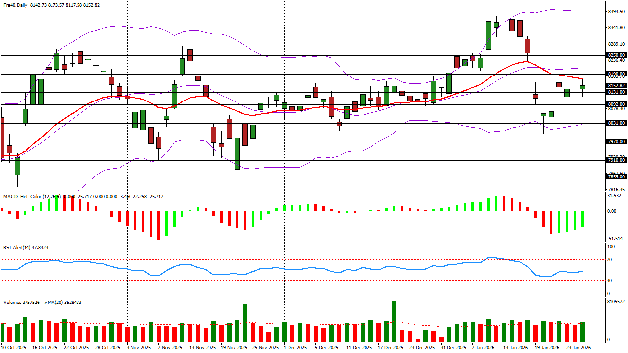 CAC40 – Analyse technique et statistique du 27-01-2026