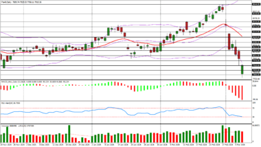 point bourse cac 40