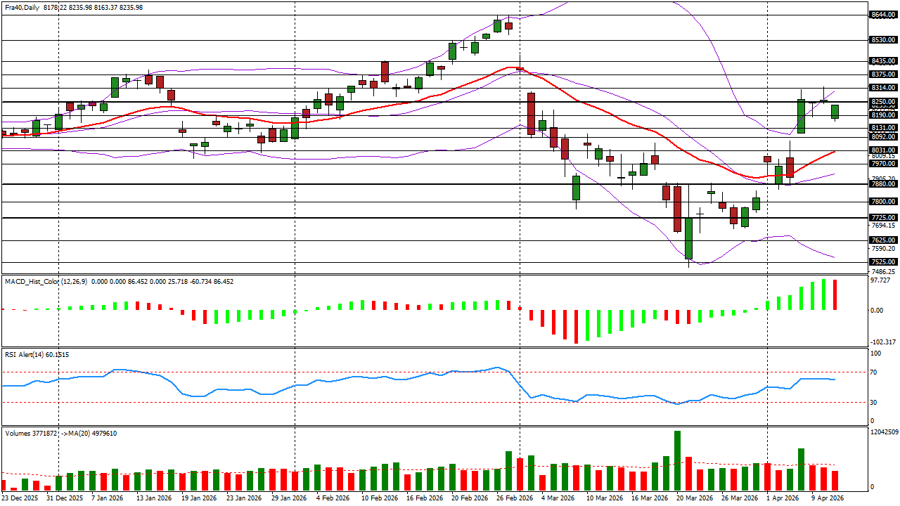 point bourse