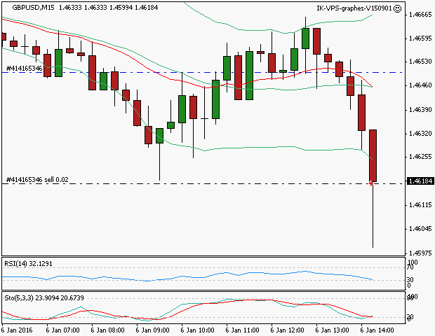 signal trading short