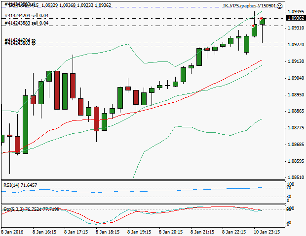 signal trading short