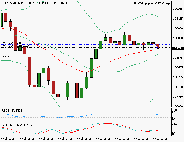 signal trading long