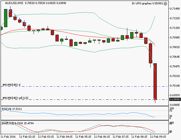 signal trading short