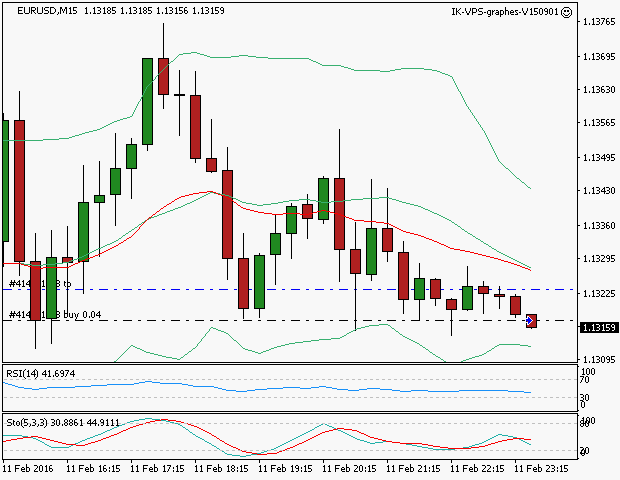 signal trading long