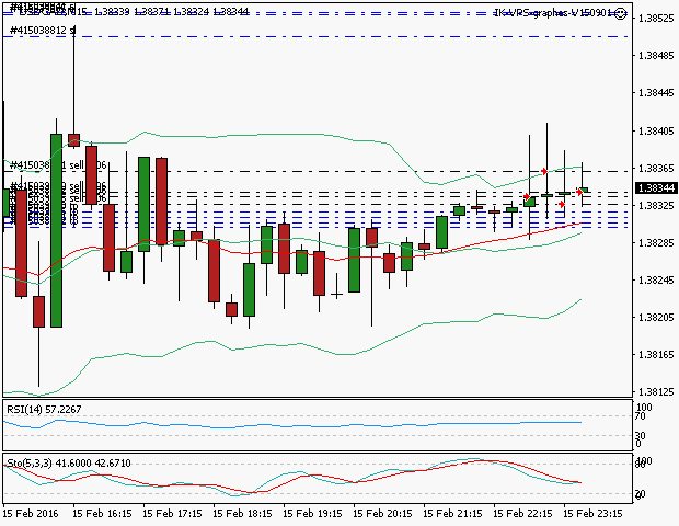 signal trading short
