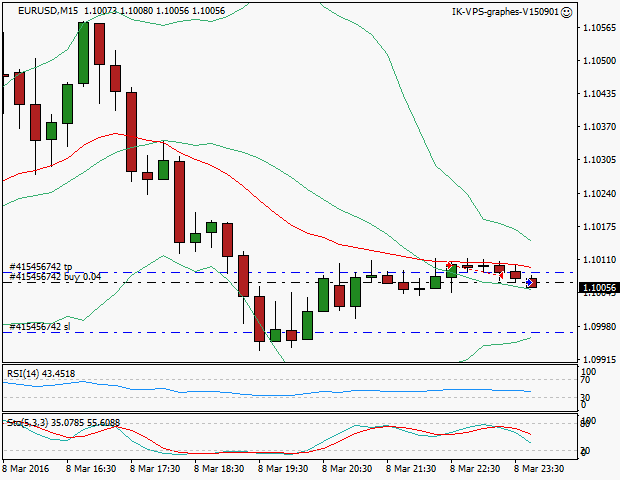 signal trading long
