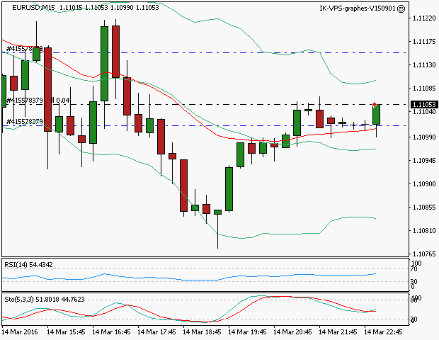 signal trading short