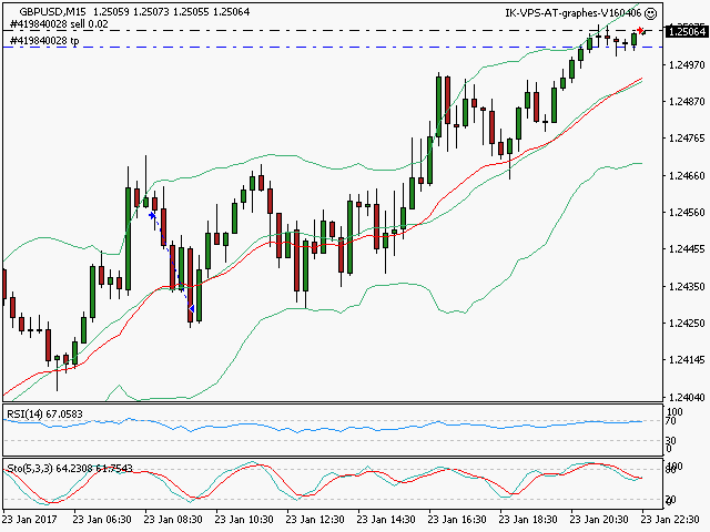 signal trading short