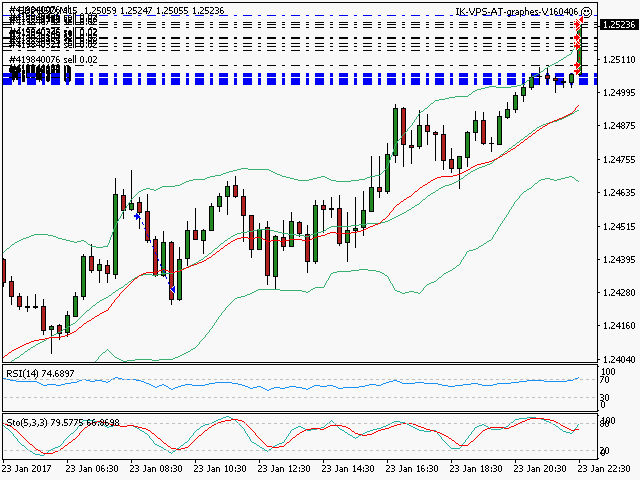 signal trading short