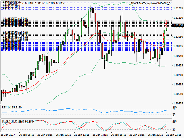 signal trading short