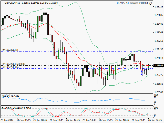 signal trading short
