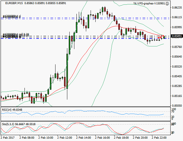 signal trading short