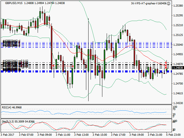signal trading short
