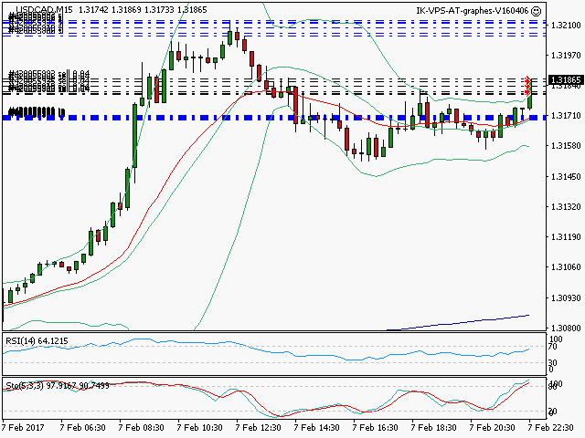 signal trading short