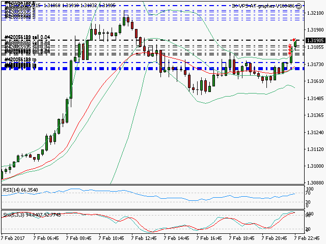 signal trading short