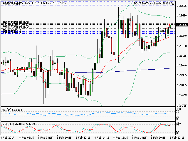 signal trading short