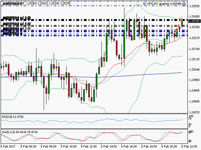 signal trading short