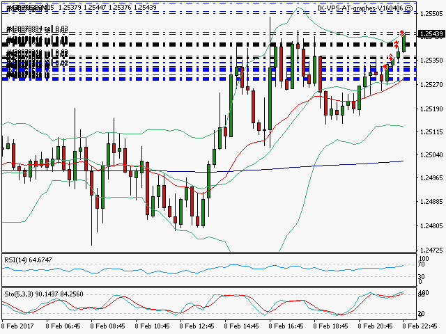 signal trading short