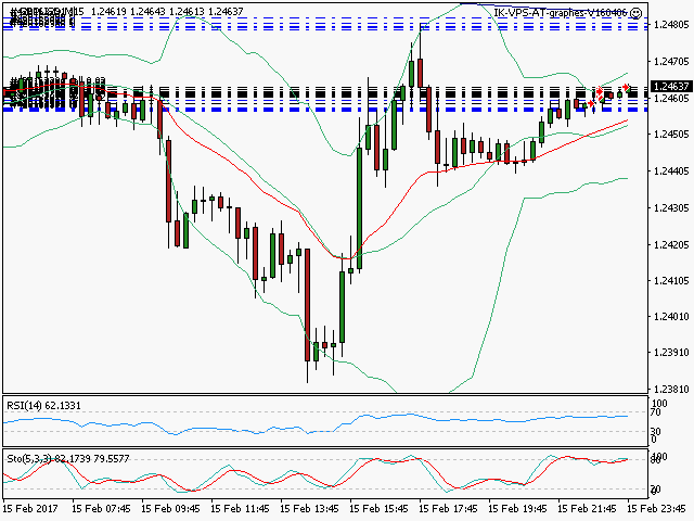 signal trading short
