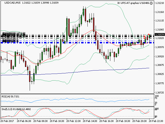 signal trading short