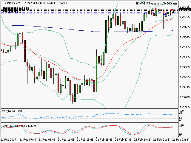 signal trading short
