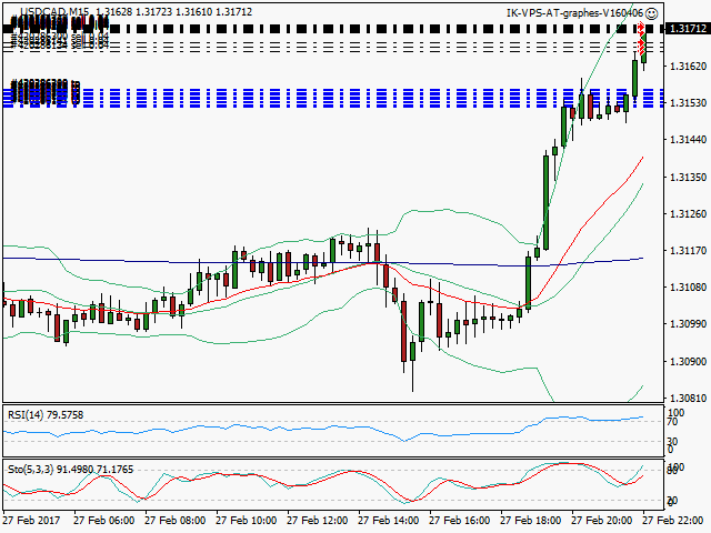 signal trading short