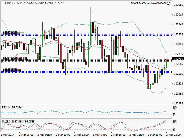 signal trading short