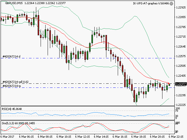 signal trading short