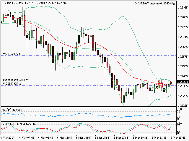 signal trading short