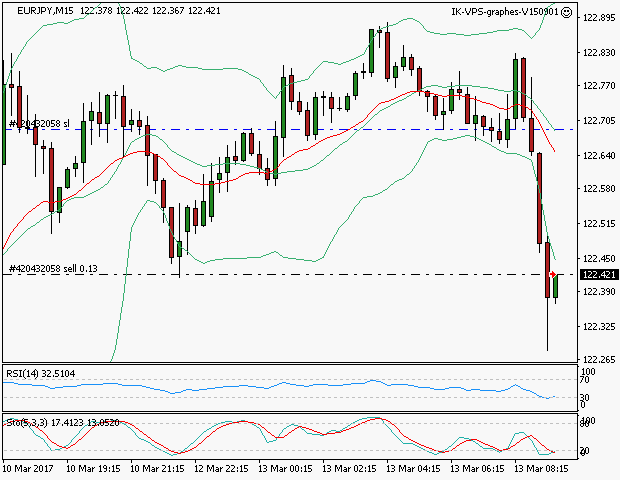 signal trading short