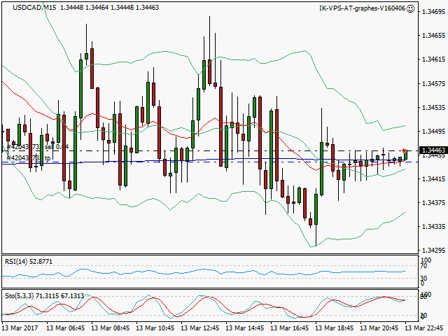 signal trading short
