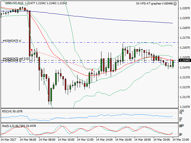 signal trading short