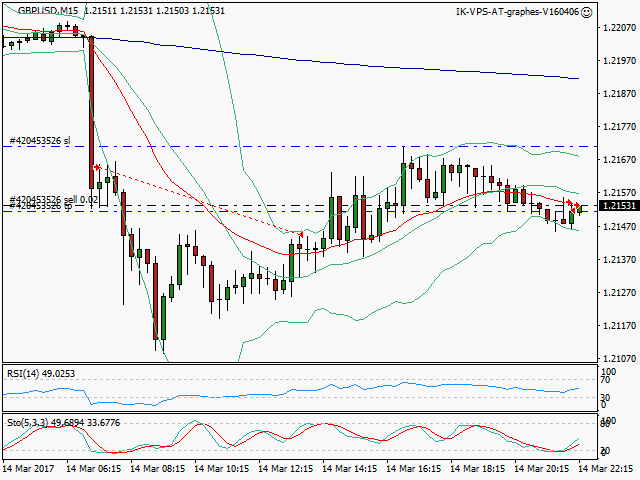 signal trading short