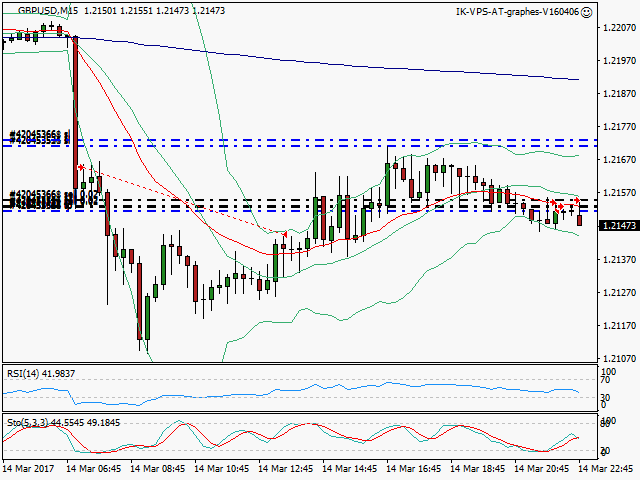 signal trading short