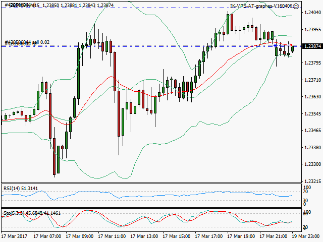 signal trading short