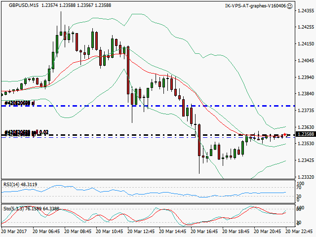 signal trading short