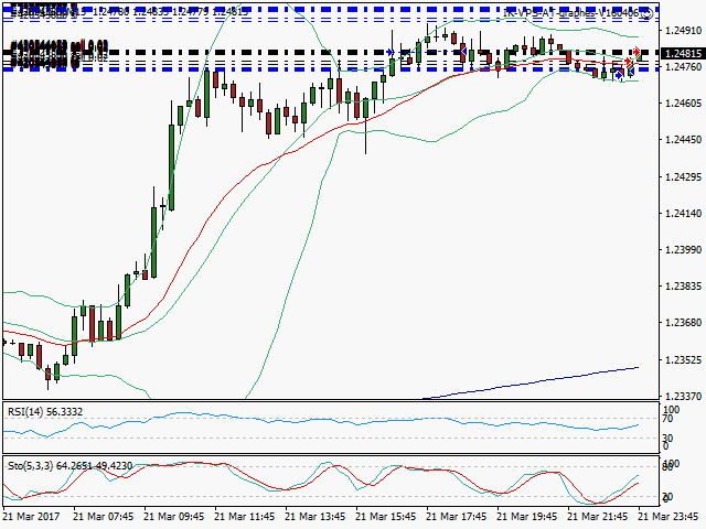 signal trading short