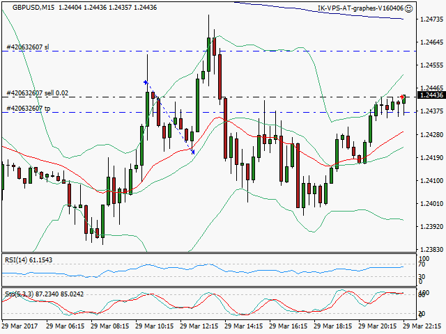 signal trading short
